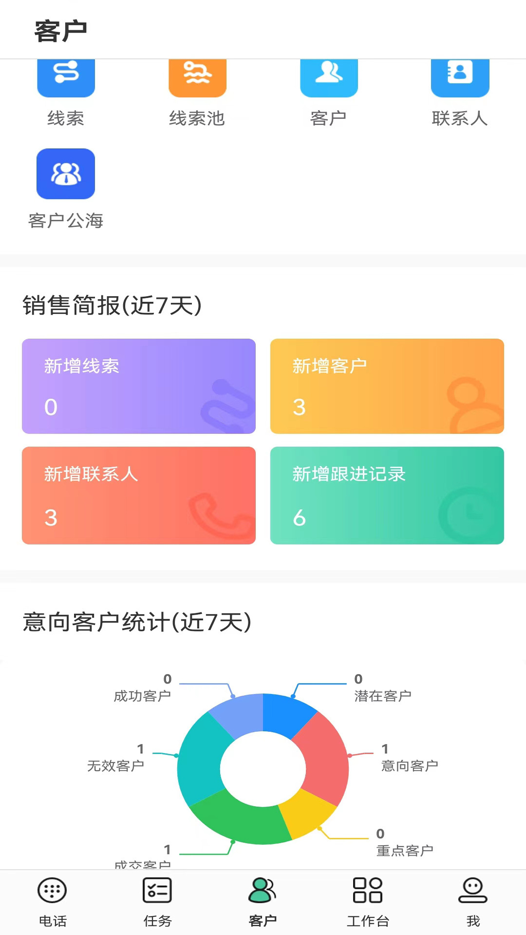 精彩截图-码号云尚2025官方新版