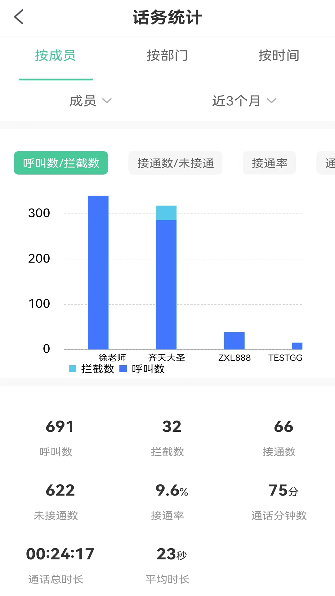 精彩截图-码号云尚2025官方新版