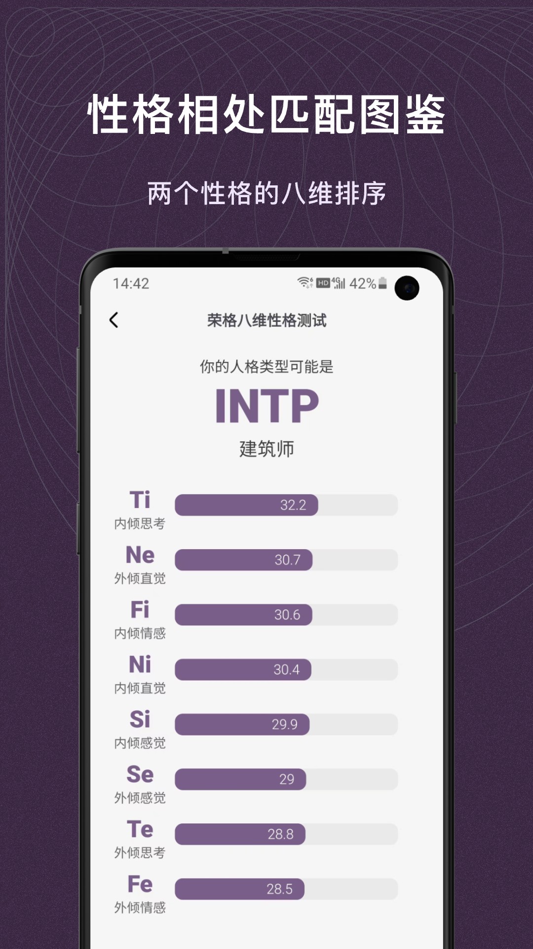 精彩截图-MBTI百科2025官方新版
