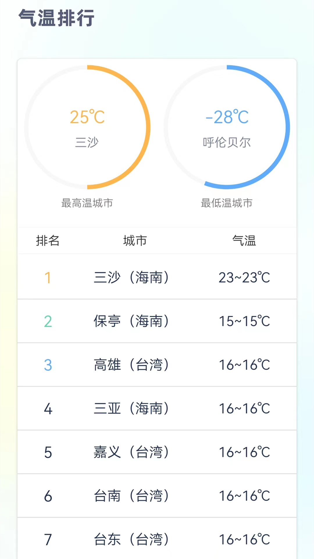 精彩截图-24小时天气预报免费版2025官方新版