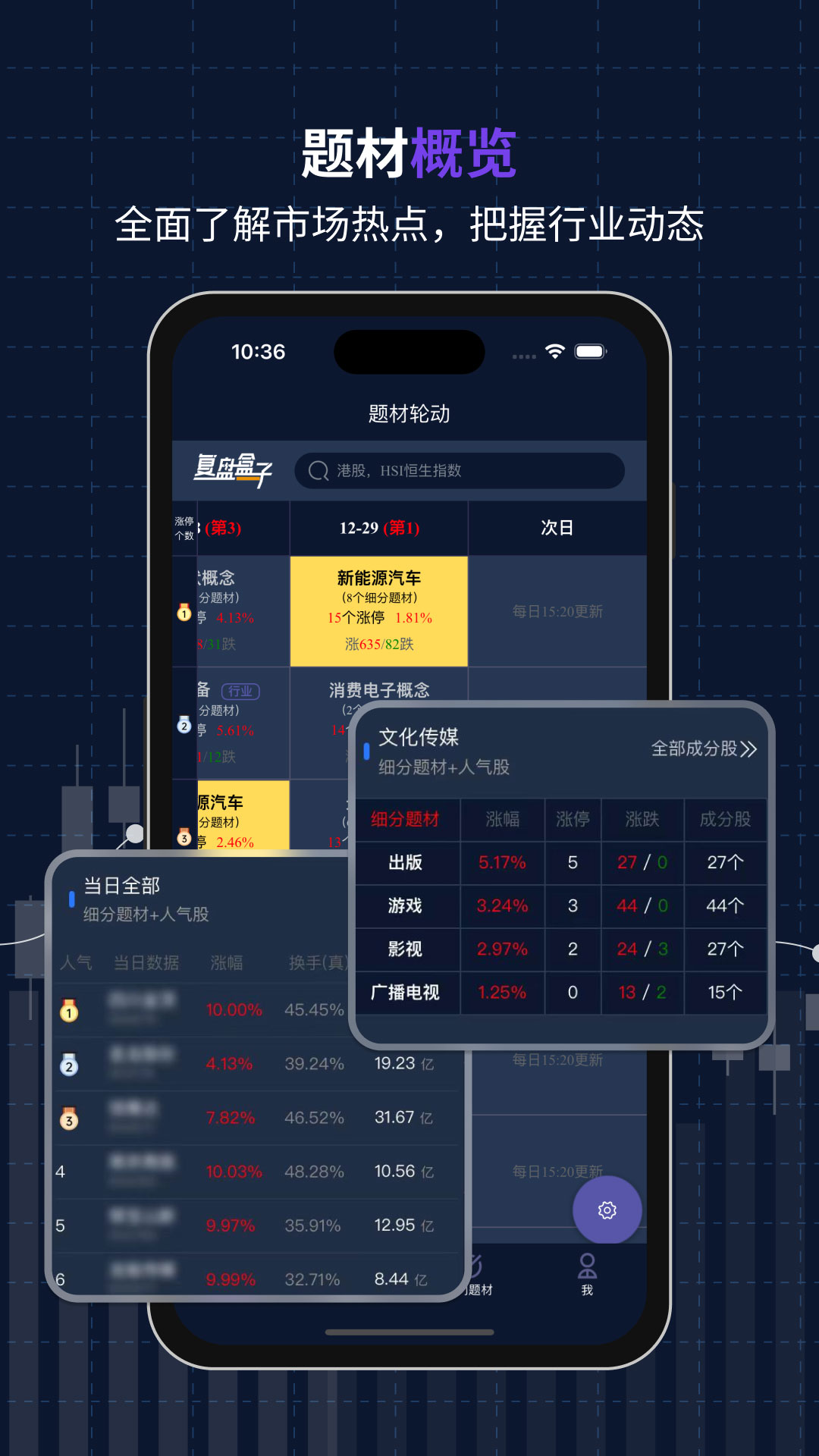 精彩截图-复盘盒子2026官方新版