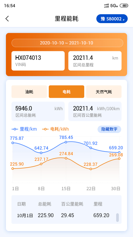 精彩截图-e路智行2025官方新版