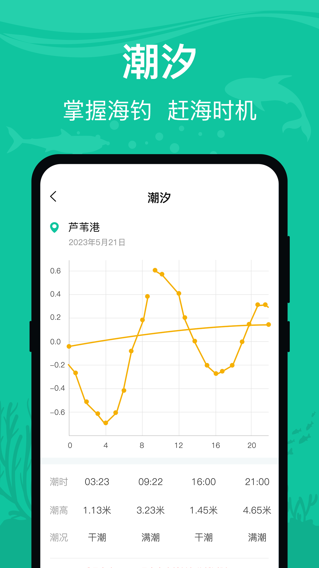 精彩截图-野钓人2026官方新版