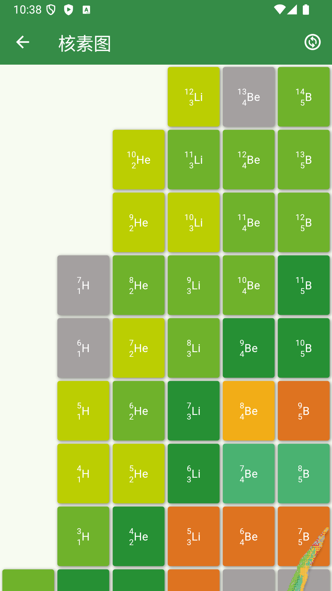 精彩截图-Nuclides2025官方新版