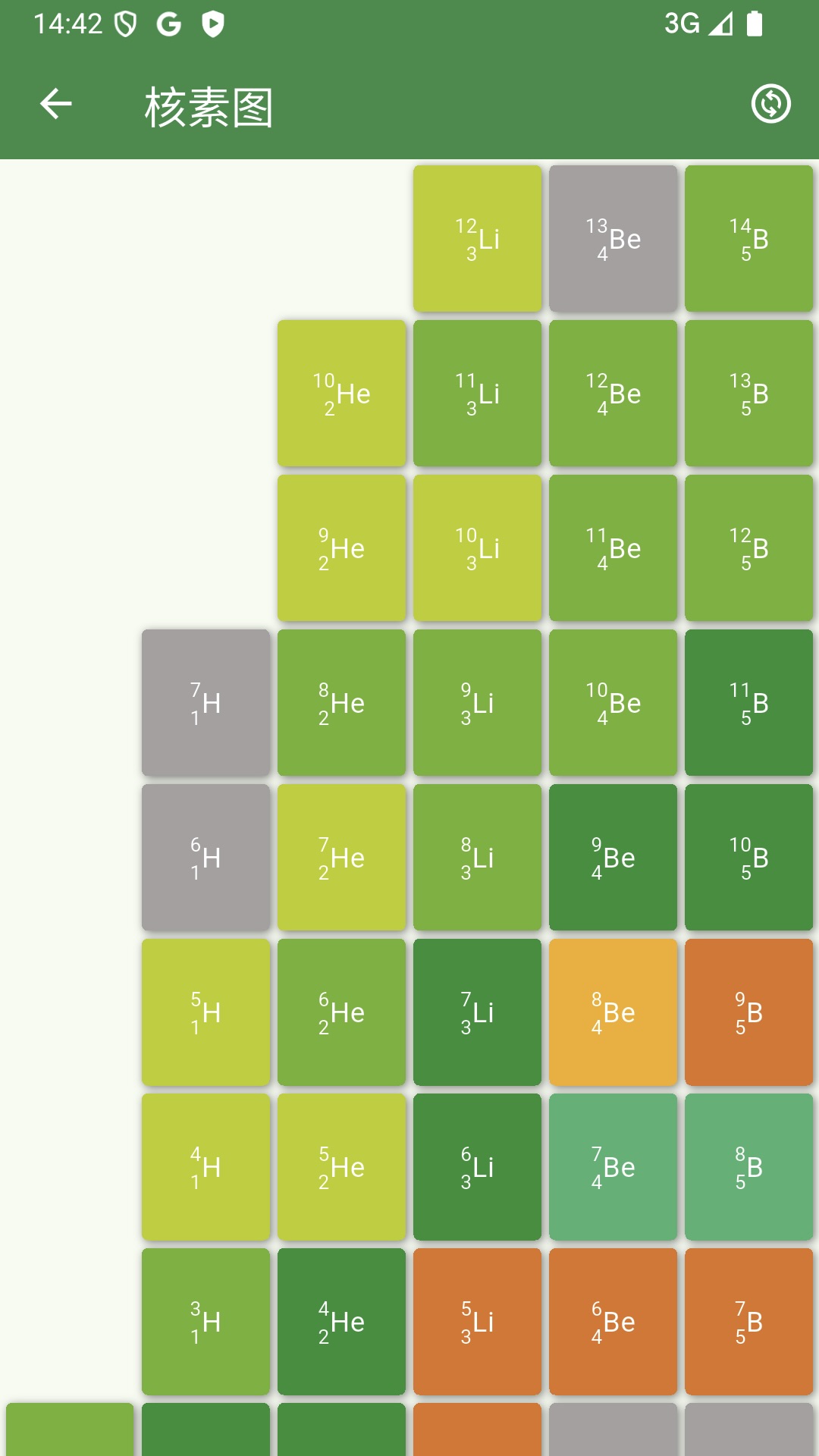 精彩截图-Nuclides2026官方新版