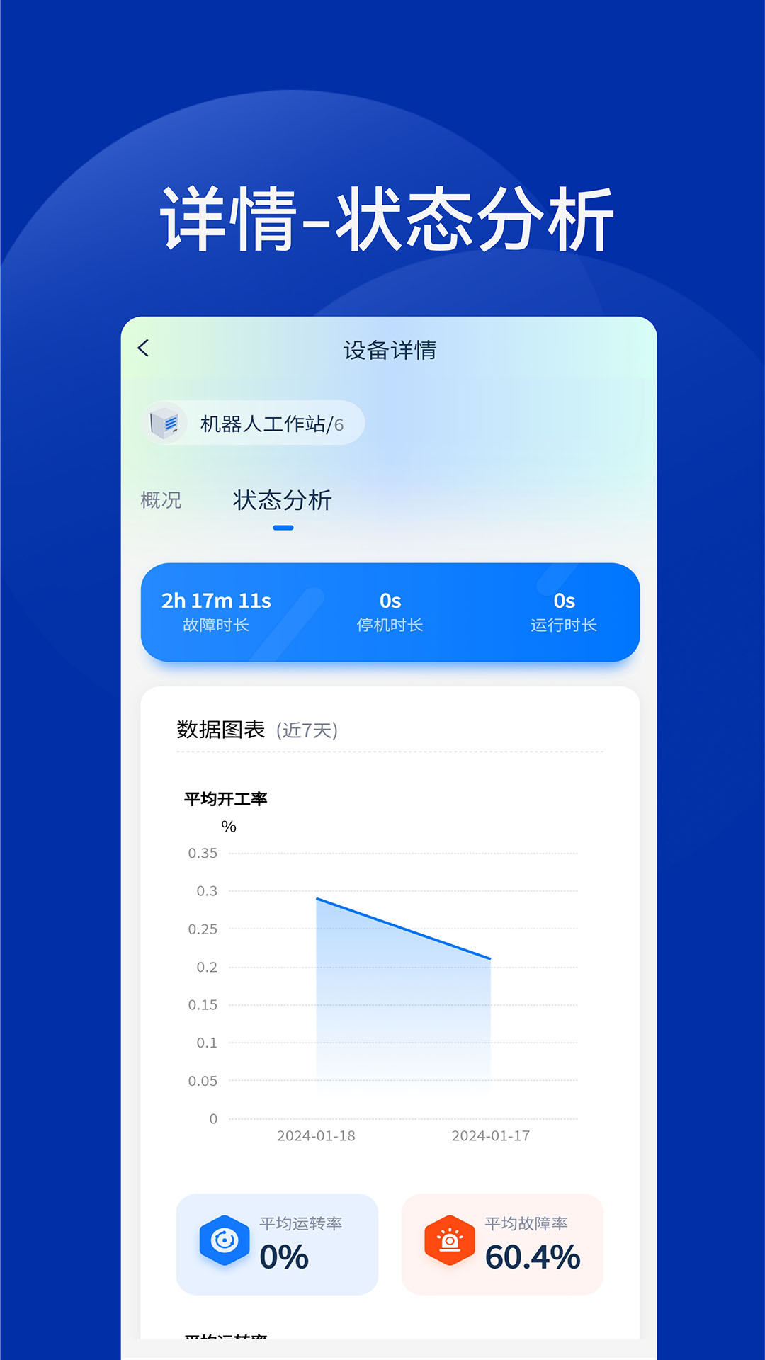 精彩截图-工业智能灯2025官方新版