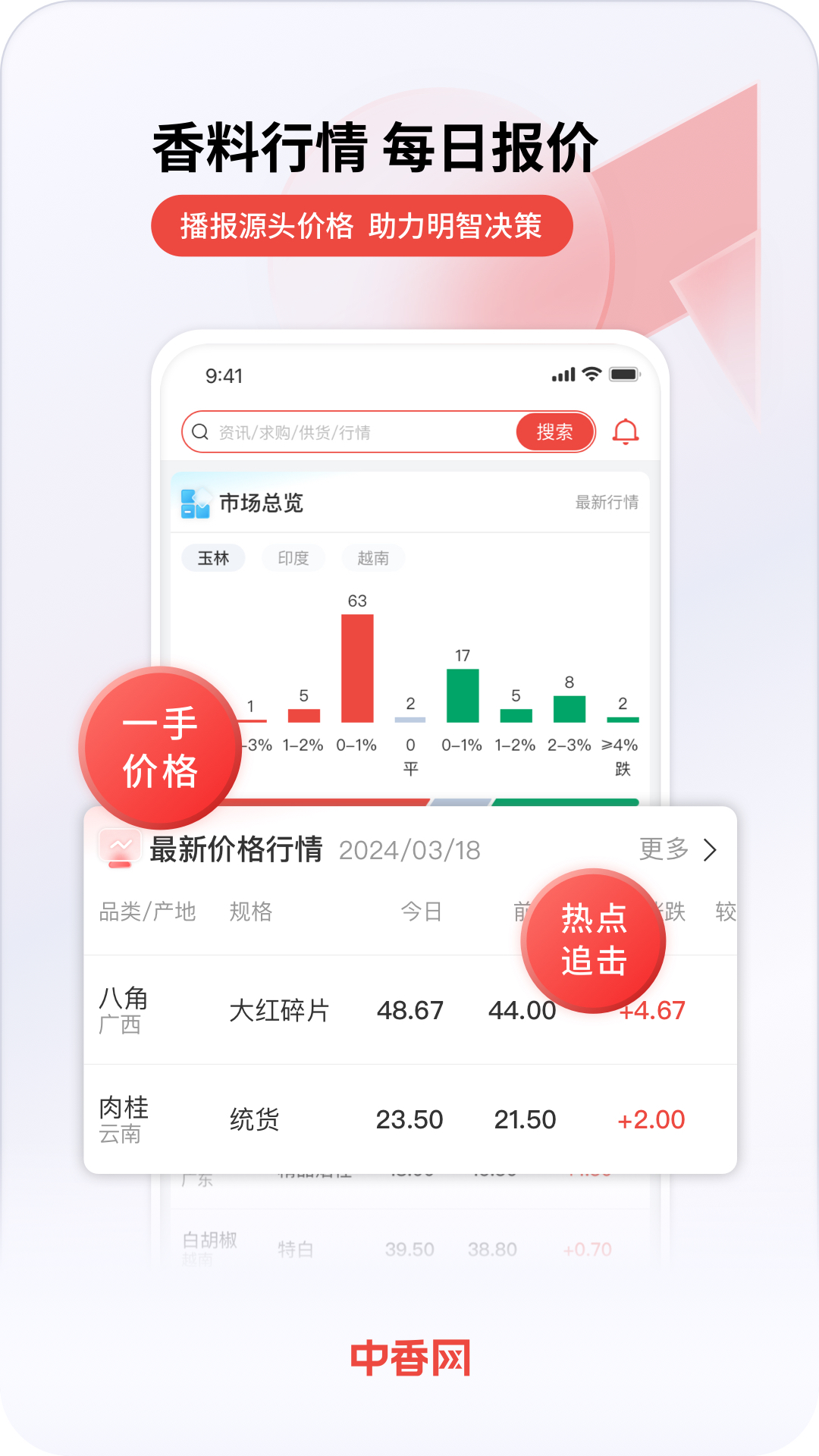 精彩截图-中香网2025官方新版