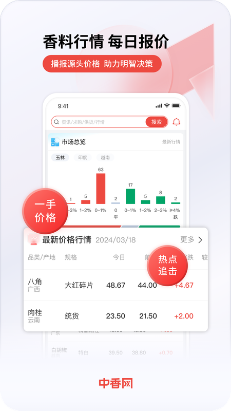 精彩截图-中香网2026官方新版