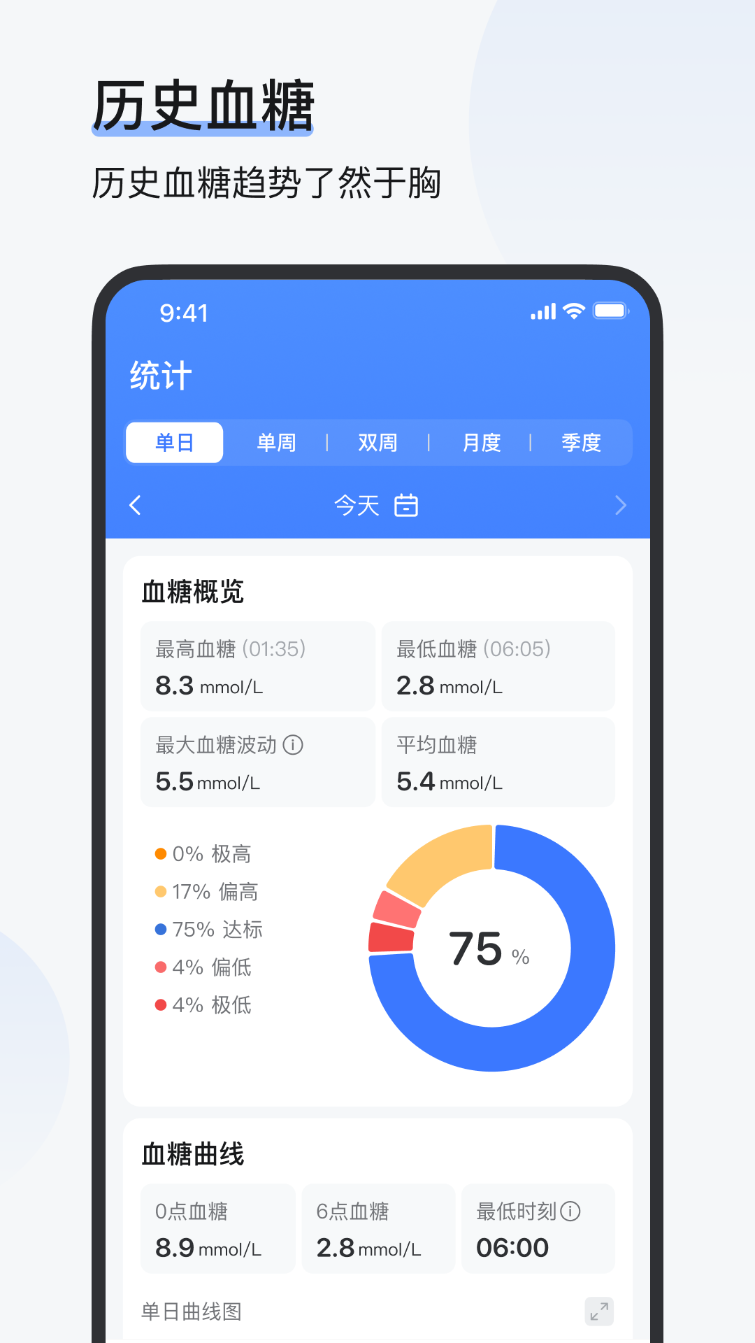 精彩截图-欧态健康2025官方新版