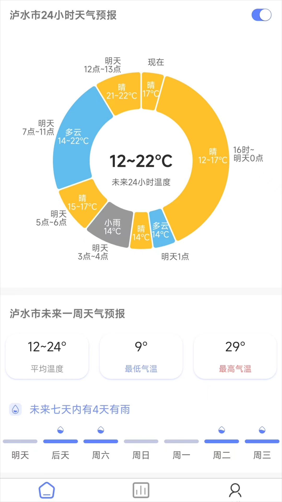 精彩截图-千问天气2025官方新版