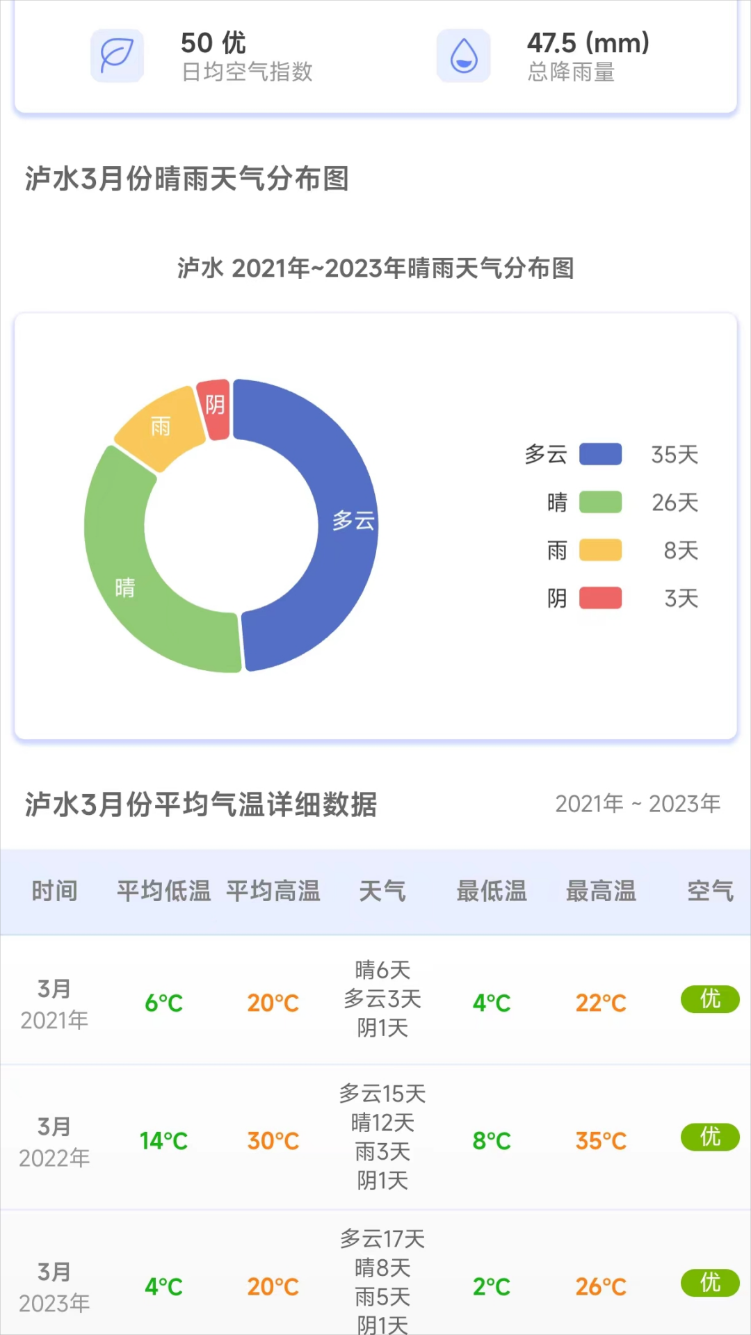 精彩截图-千问天气2025官方新版