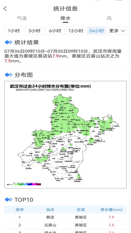 精彩截图-武汉天气2026官方新版