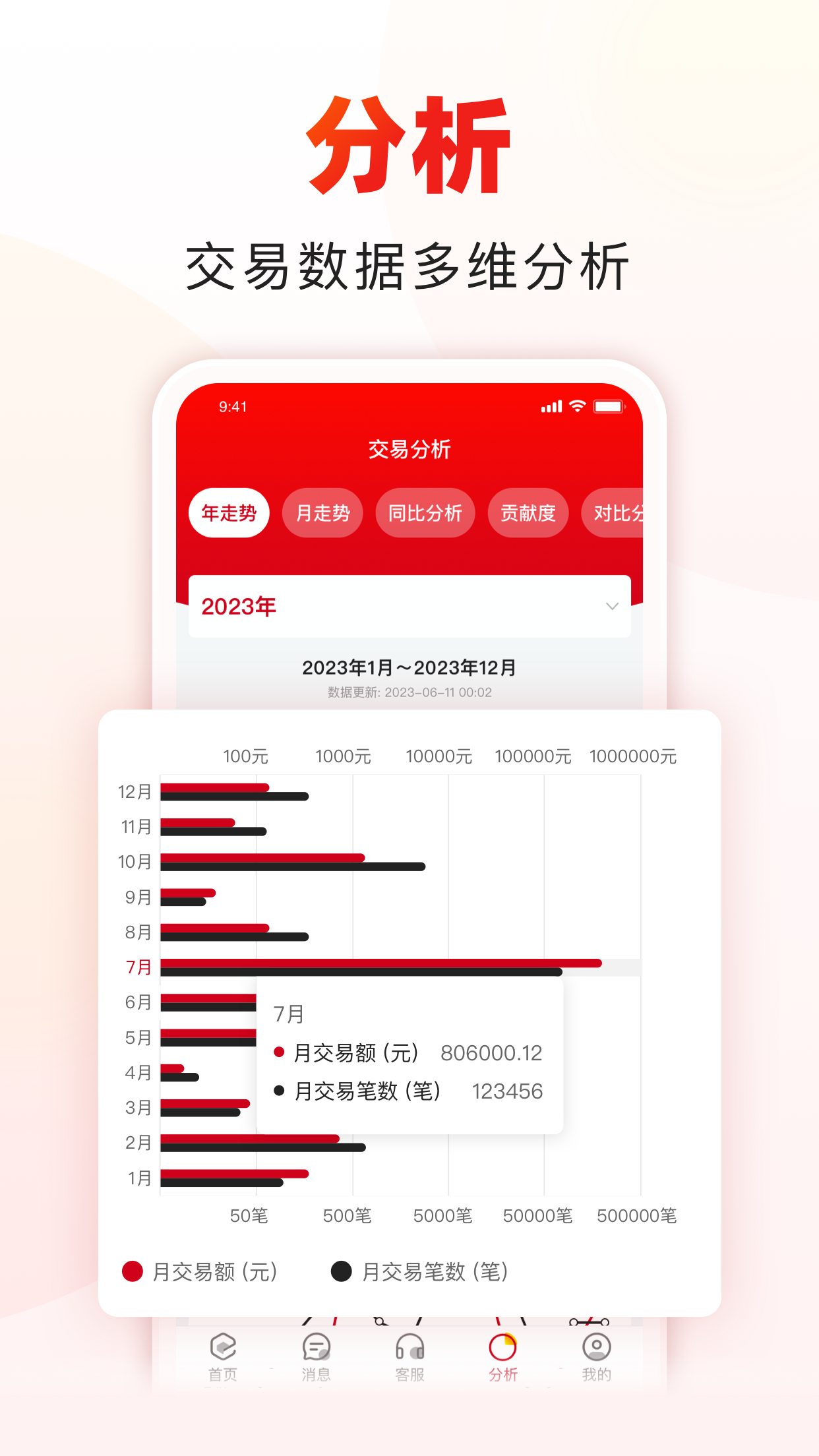 收款啦APP-商户服务软件 截图 1