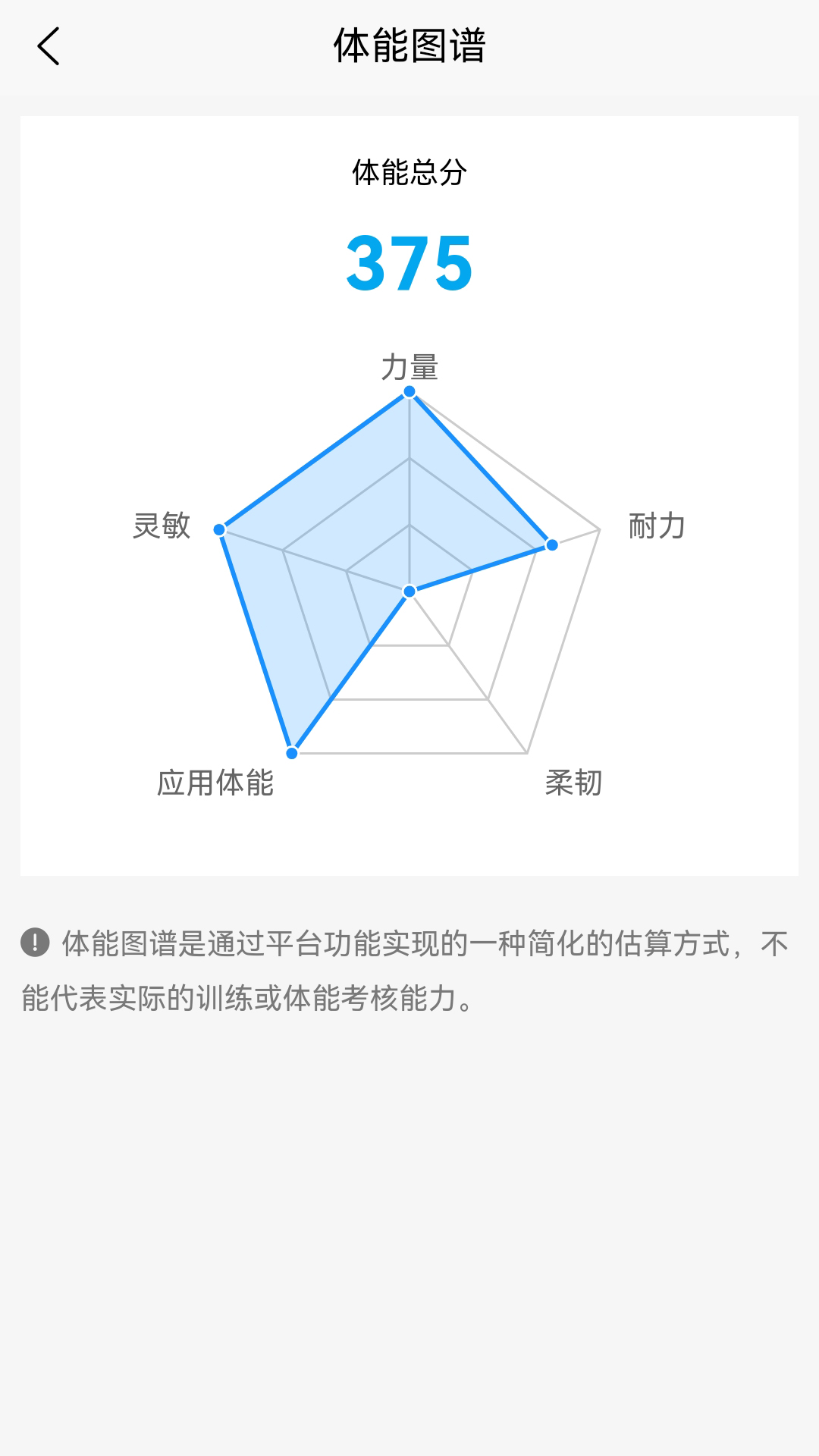 精彩截图-黑狐体能训练员端2025官方新版