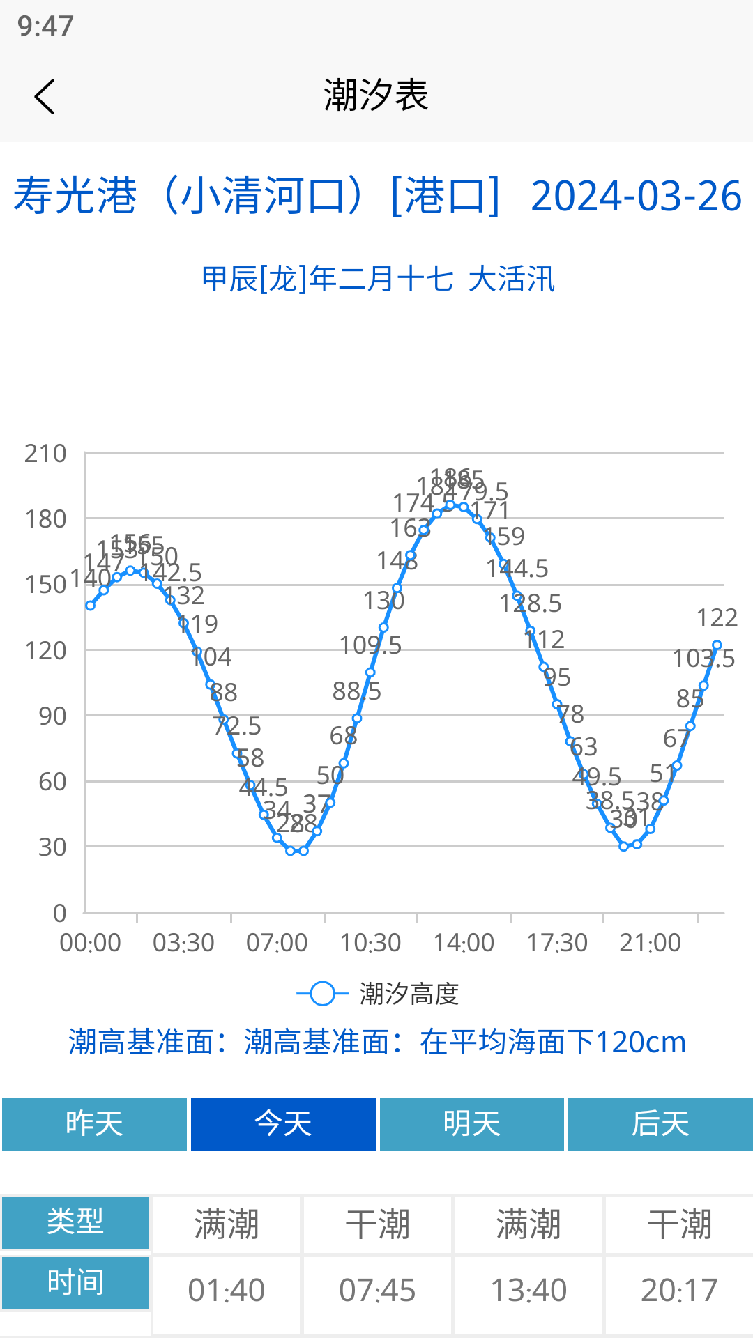 精彩截图-潮汐表2026官方新版