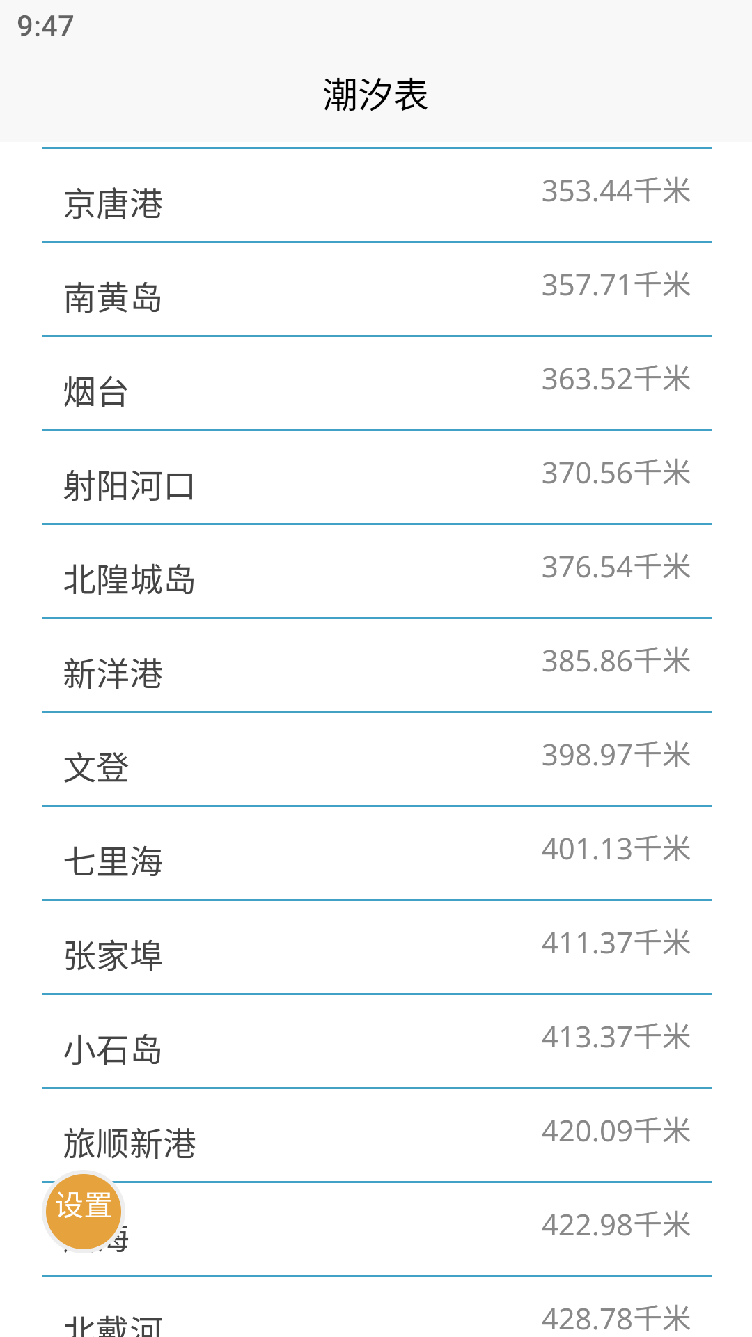 精彩截图-潮汐表2026官方新版