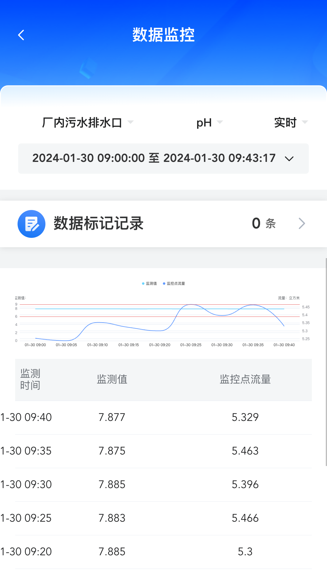 精彩截图-易无忧2026官方新版