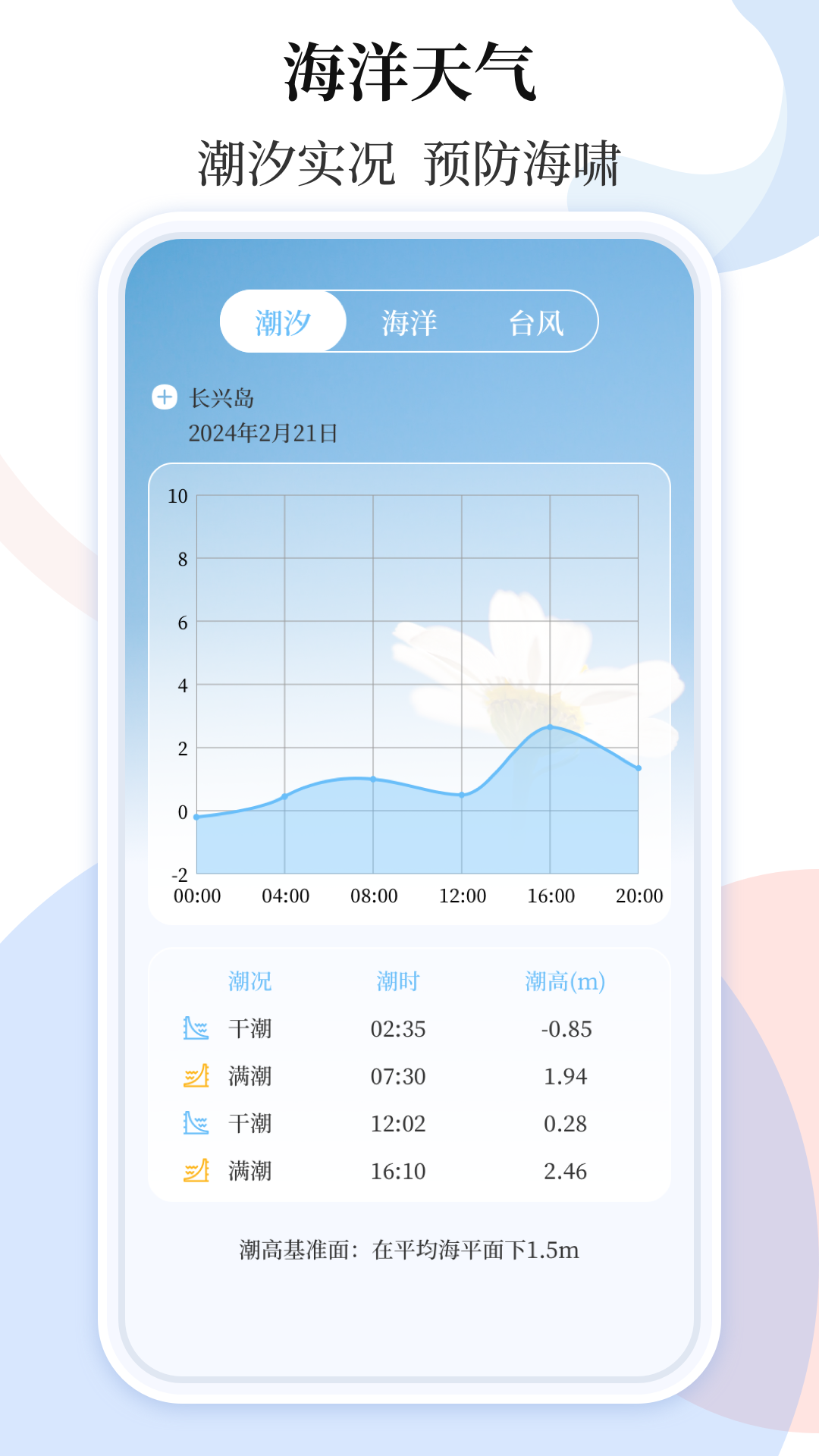  每日气象速递：不再错过每一场雨