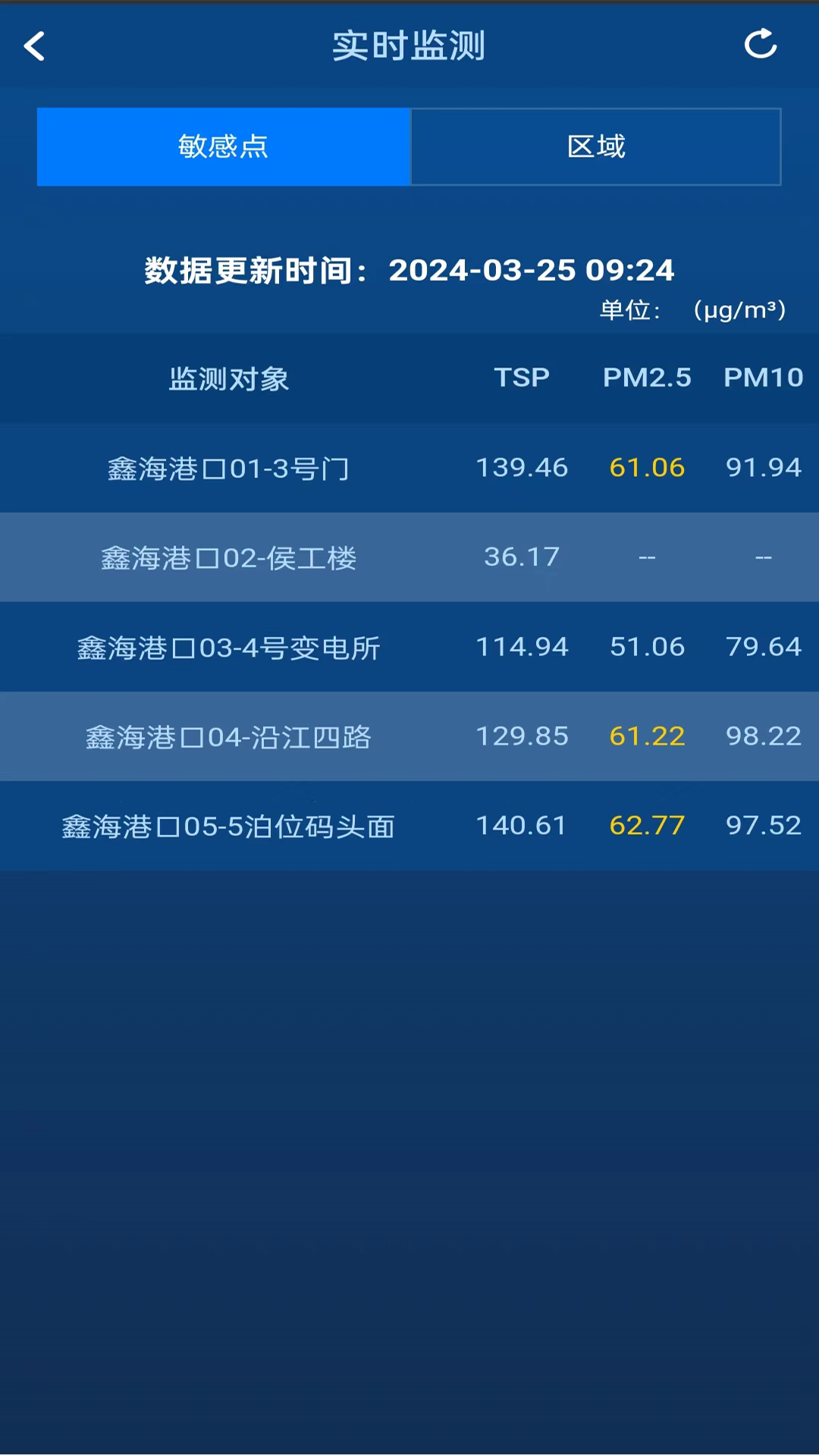 精彩截图-粉尘监测2025官方新版