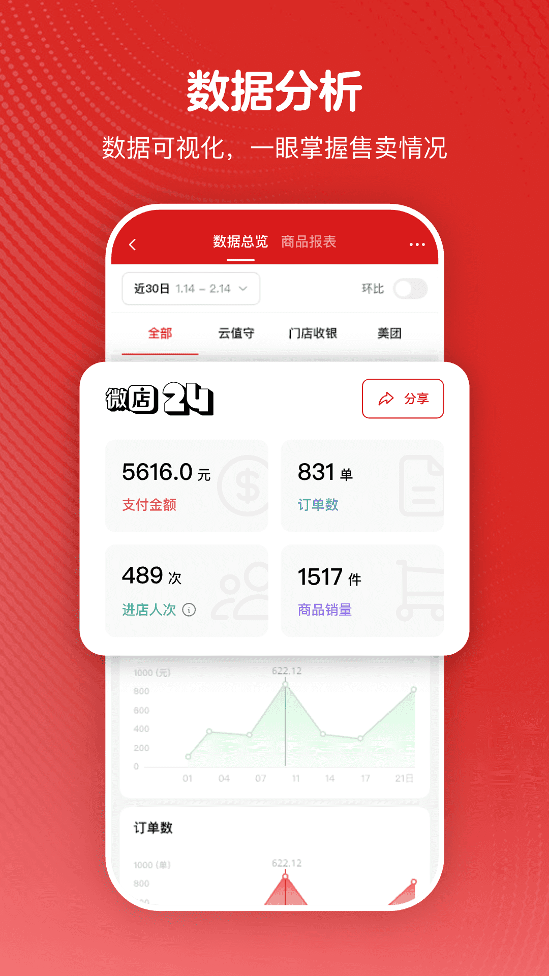精彩截图-微店242026官方新版