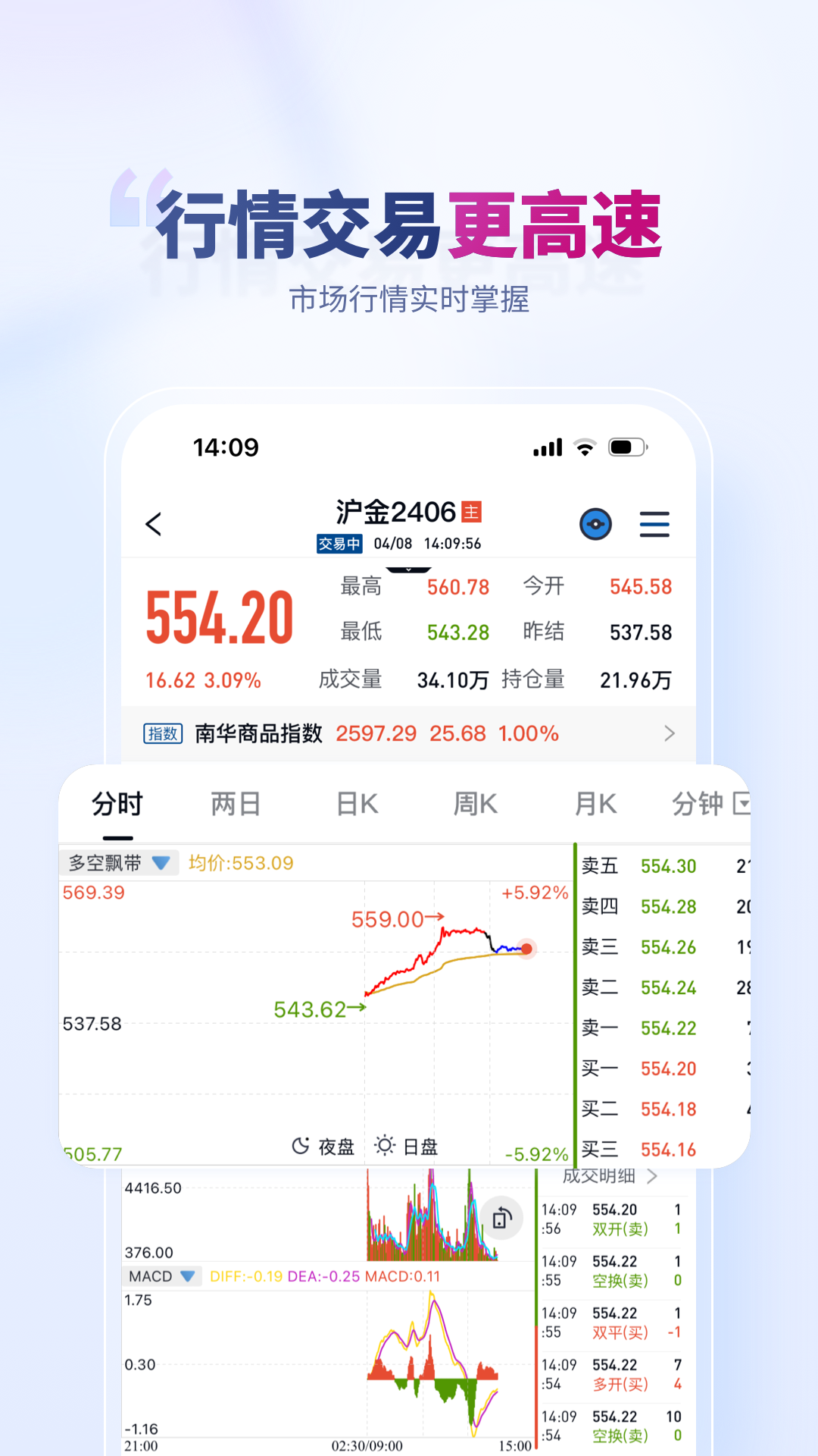 精彩截图-南华期货通2025官方新版