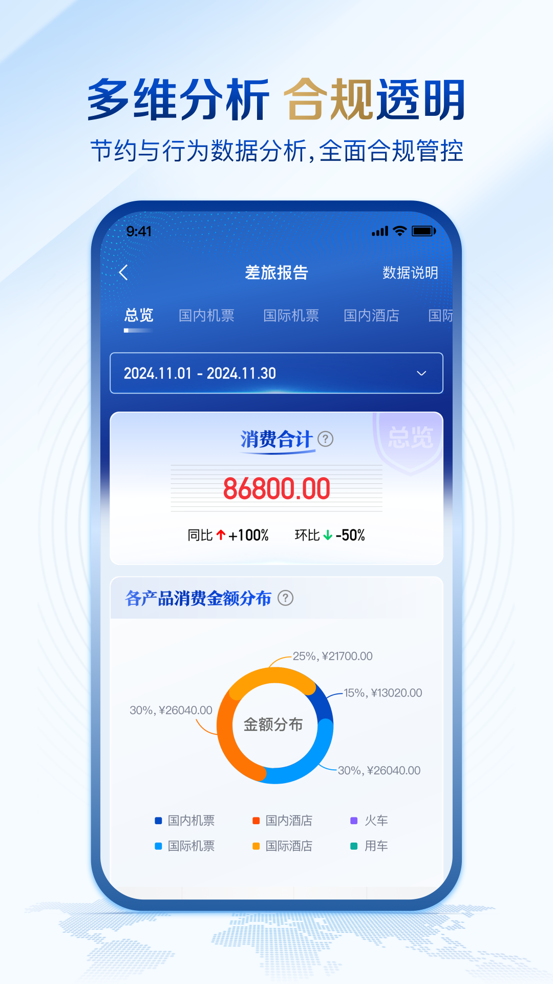 旅途管家 截图 5