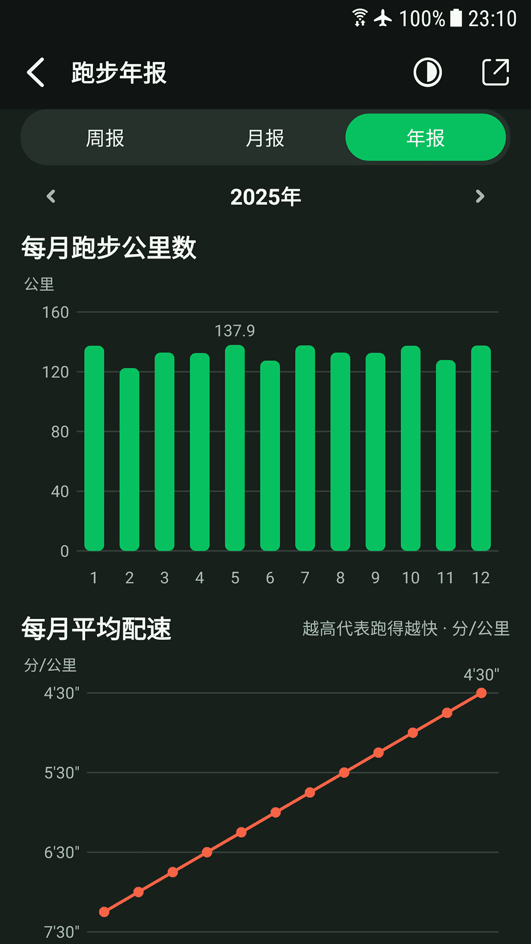 精彩截图-跑步吧2026官方新版