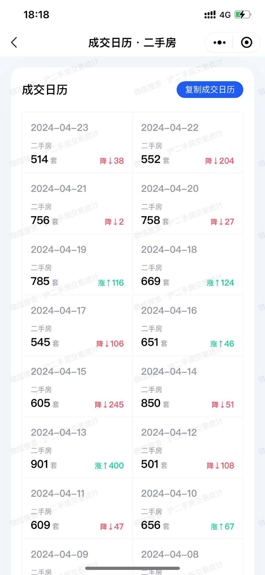 精彩截图-沪二手房交易统计2025官方新版
