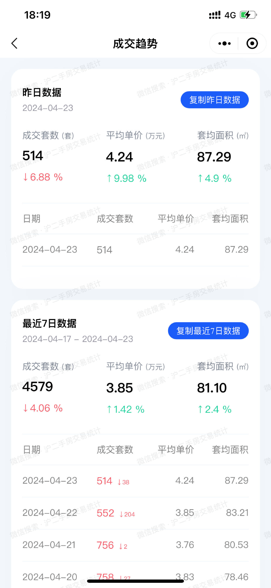 精彩截图-沪二手房交易统计2025官方新版