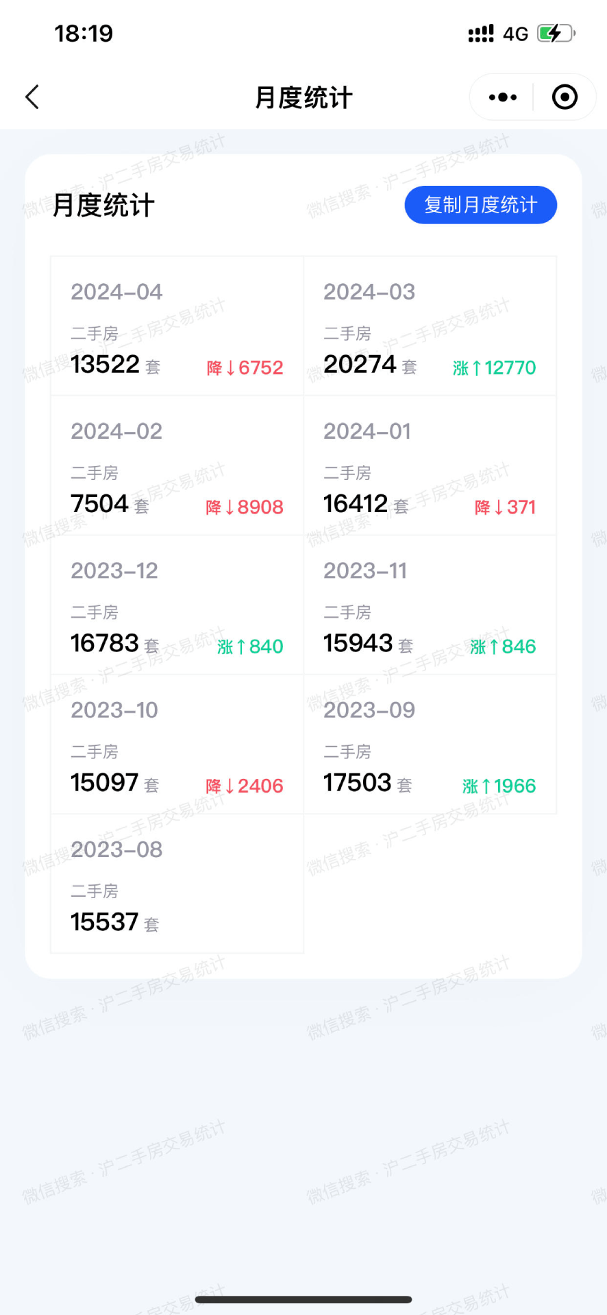 精彩截图-沪二手房交易统计2025官方新版