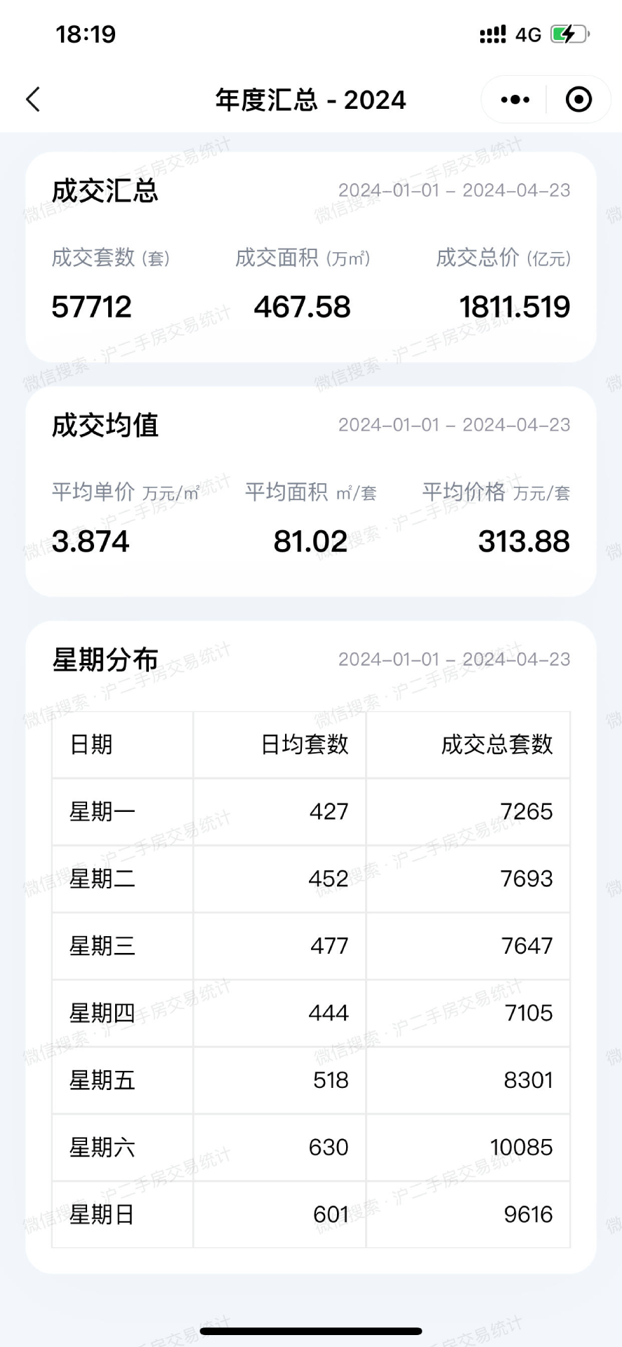 精彩截图-沪二手房交易统计2024官方新版