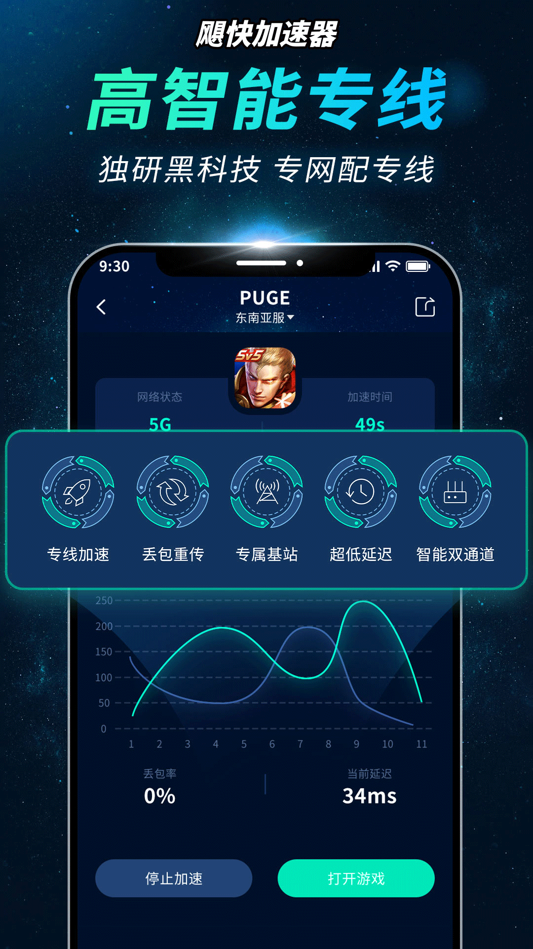 飓快加速器 截图 2