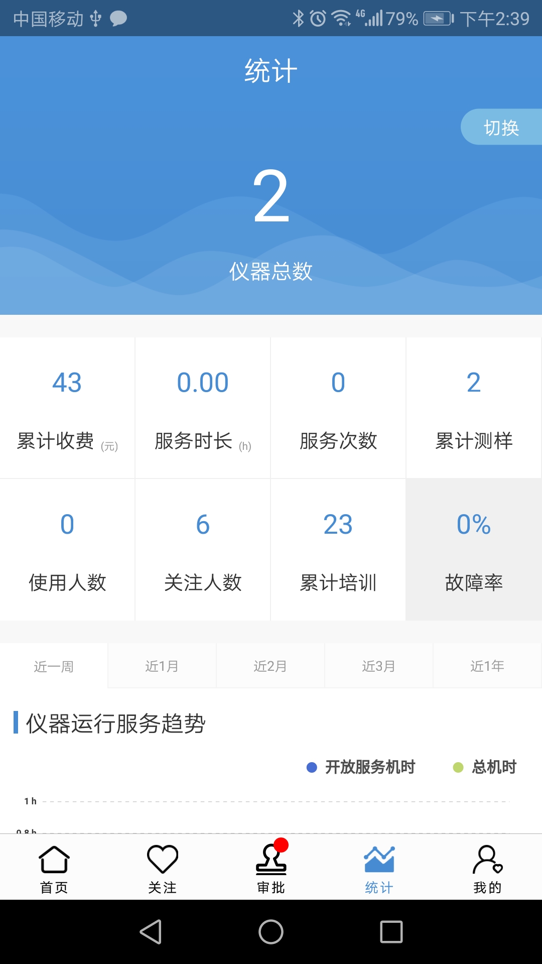 精彩截图-仪器控畅享版2026官方新版