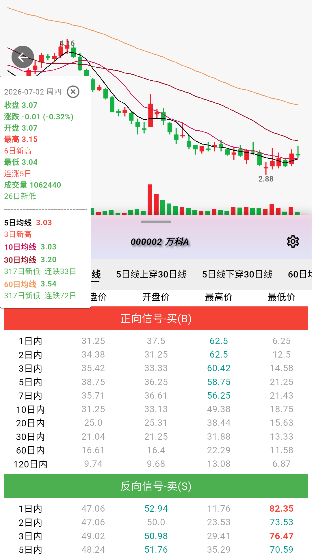 精彩截图-银环蛇2026官方新版