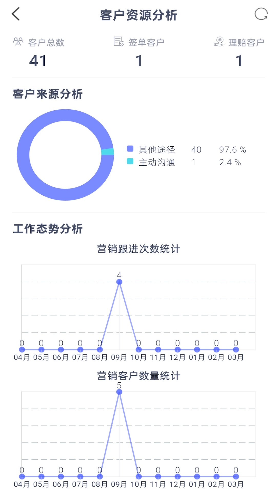 精彩截图-保险客情通2026官方新版