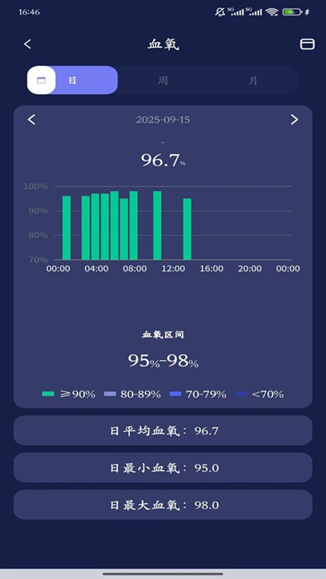 精彩截图-ChipletRing2026官方新版
