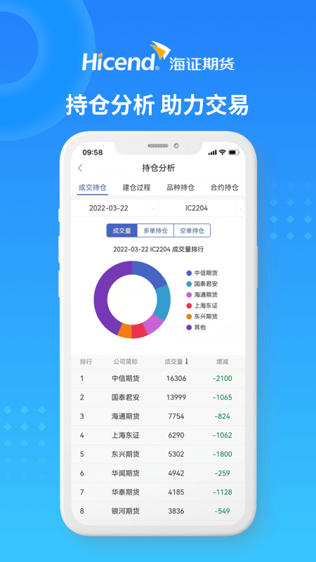 精彩截图-海证期货通2025官方新版