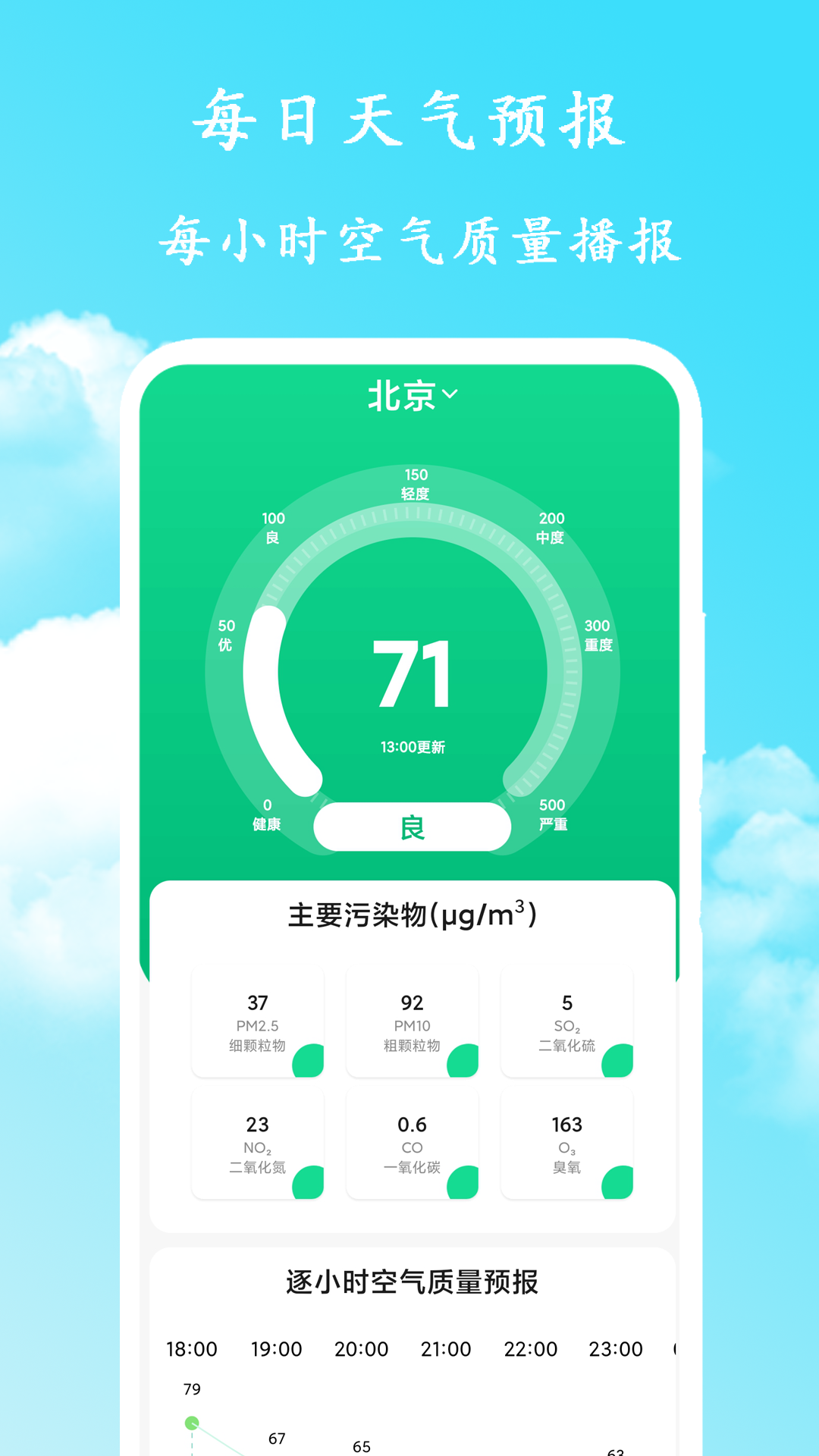 每日天气预报 截图 3