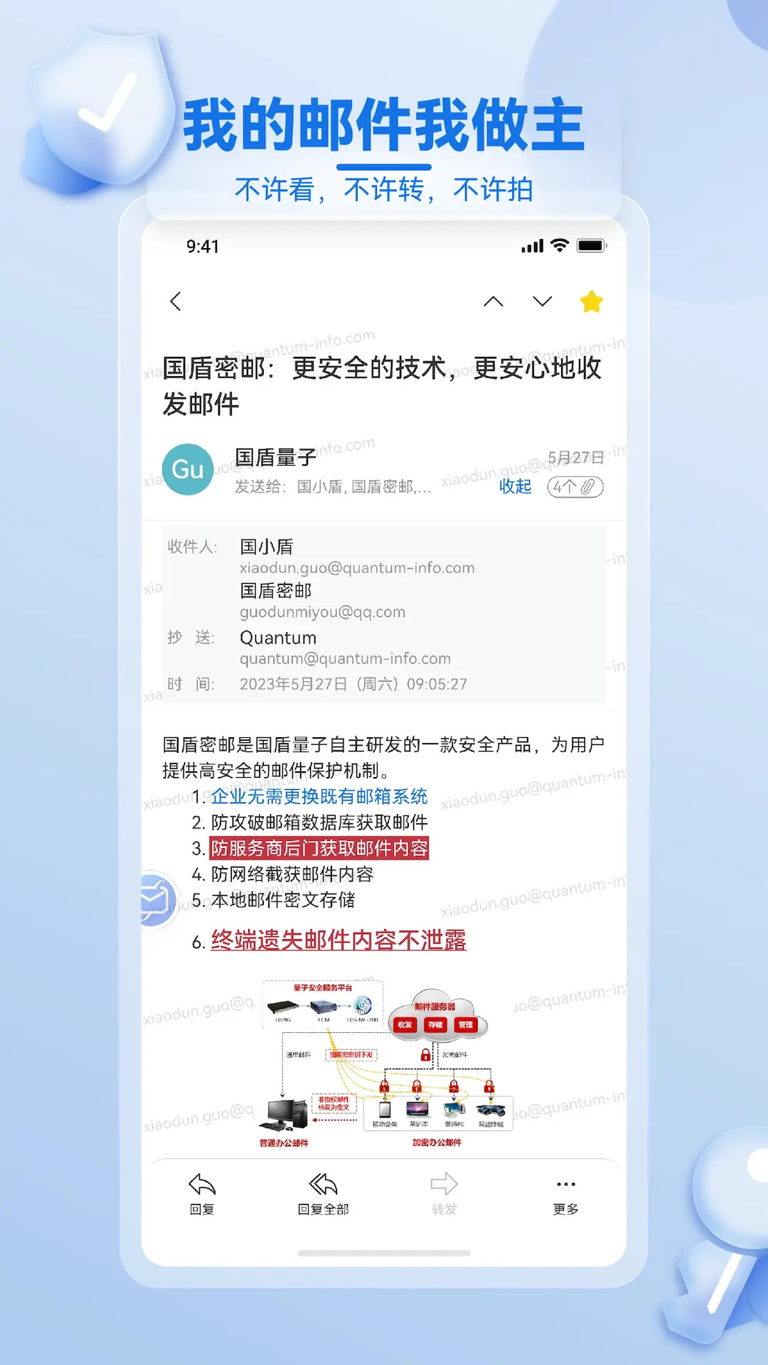 精彩截图-国盾密邮2025官方新版