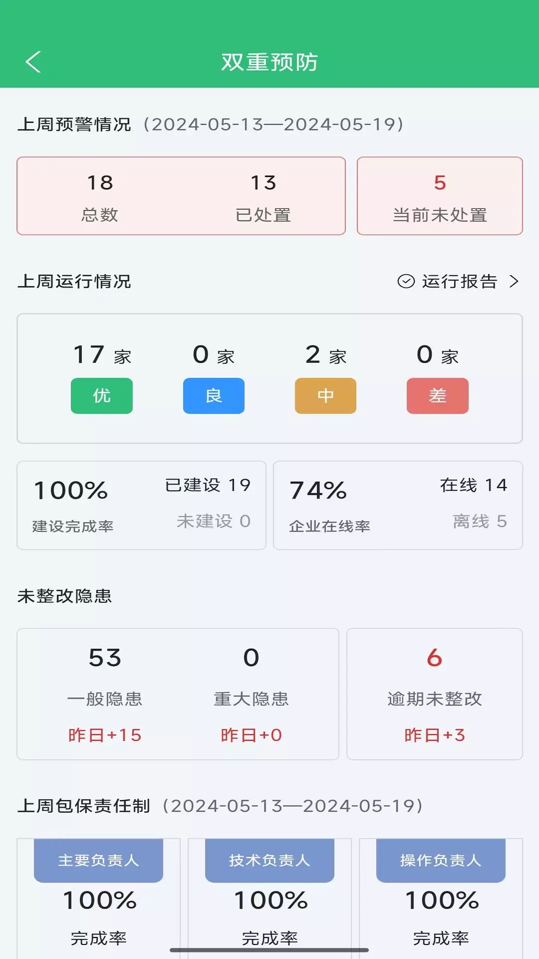 精彩截图-云智园区2025官方新版