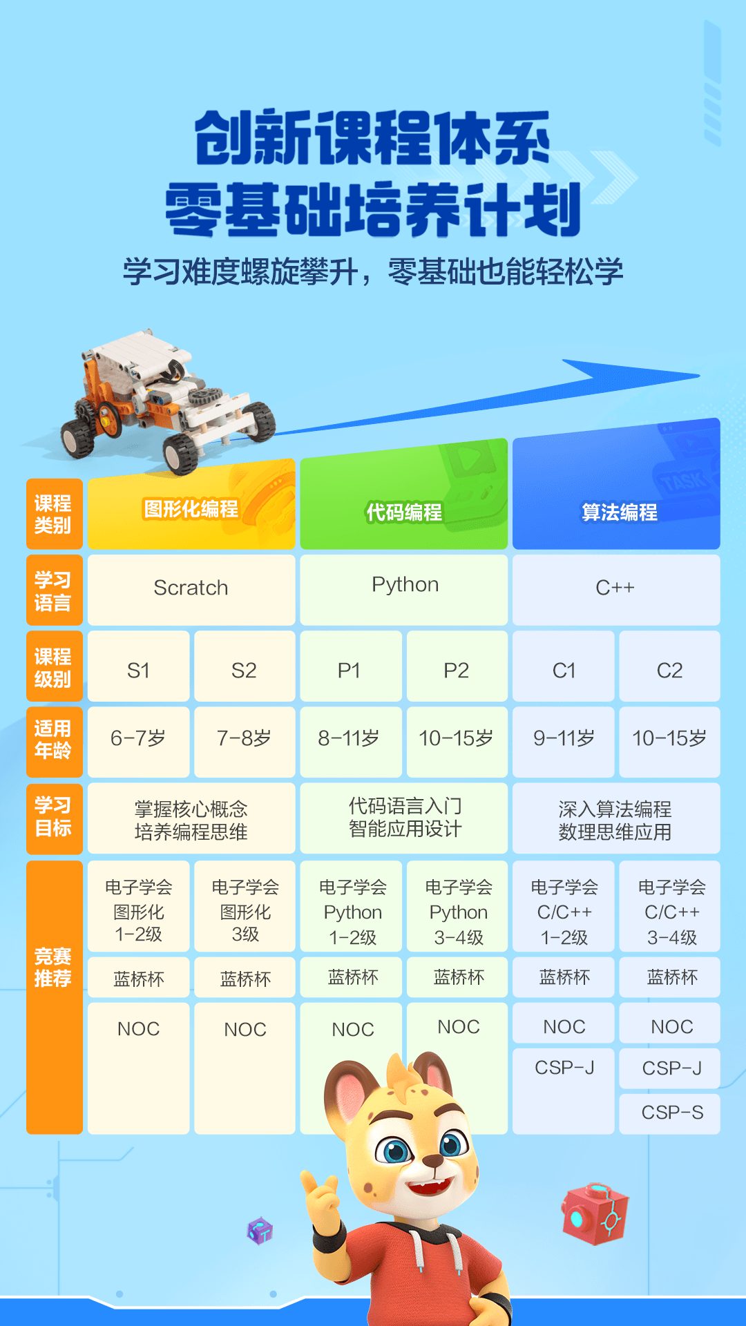 精彩截图-洪恩智能编程2025官方新版
