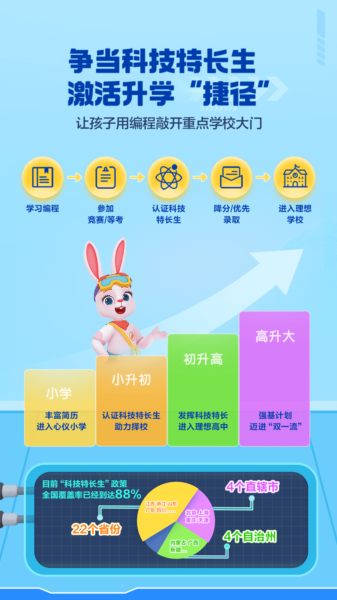 精彩截图-洪恩编程2026官方新版