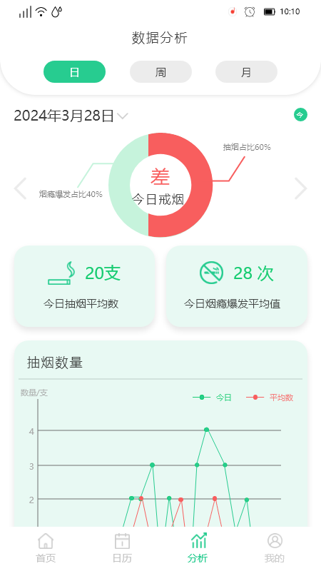精彩截图-决心戒烟2025官方新版