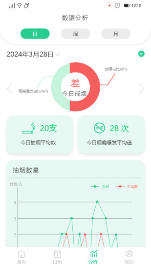 精彩截图-决心戒烟2024官方新版