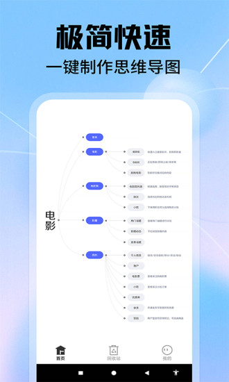 精彩截图-亿图脑图2024官方新版