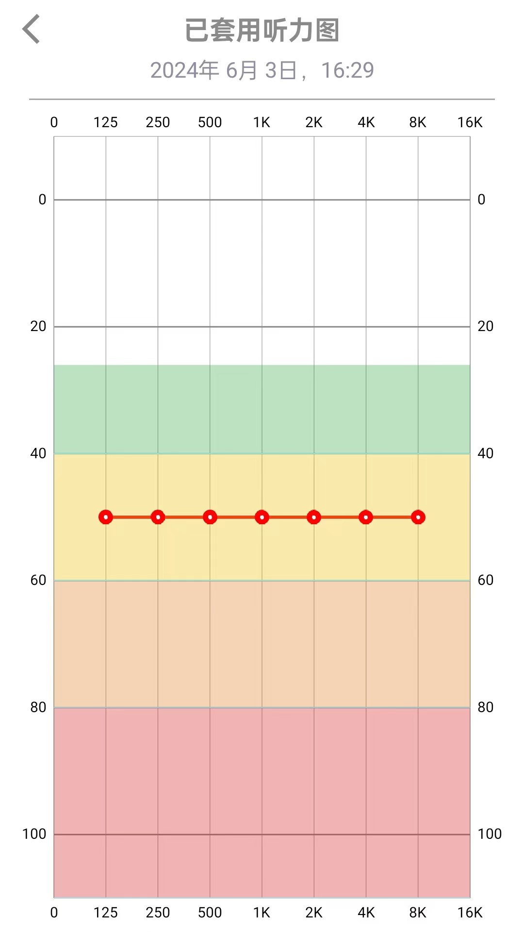 精彩截图-TINX町石助听器2026官方新版