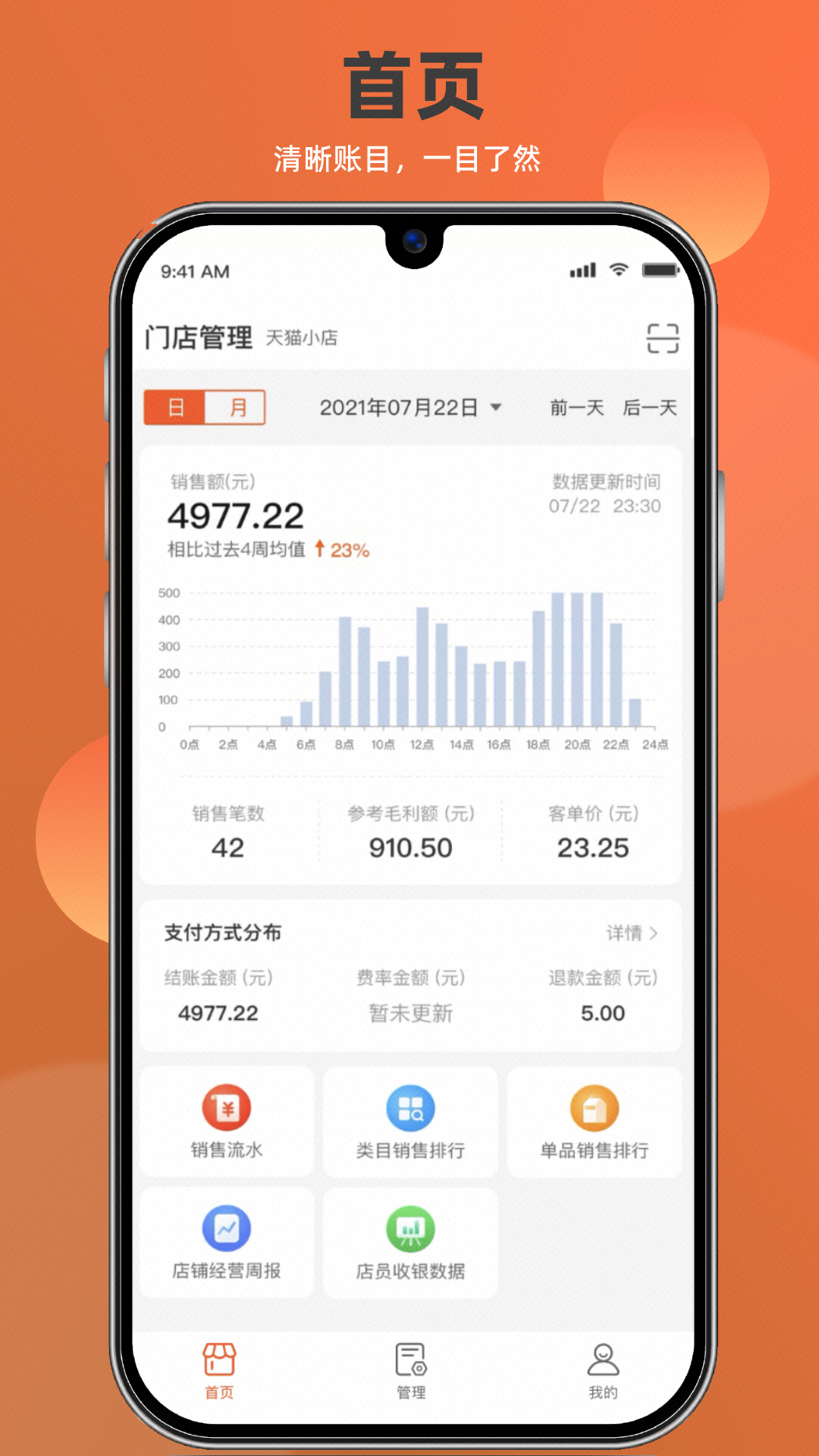 精彩截图-如意店长助手2025官方新版