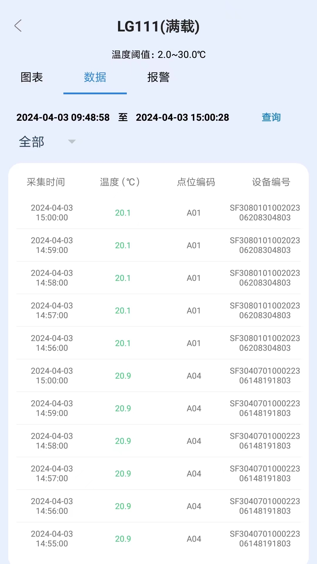 精彩截图-世福宝冷链验证2026官方新版