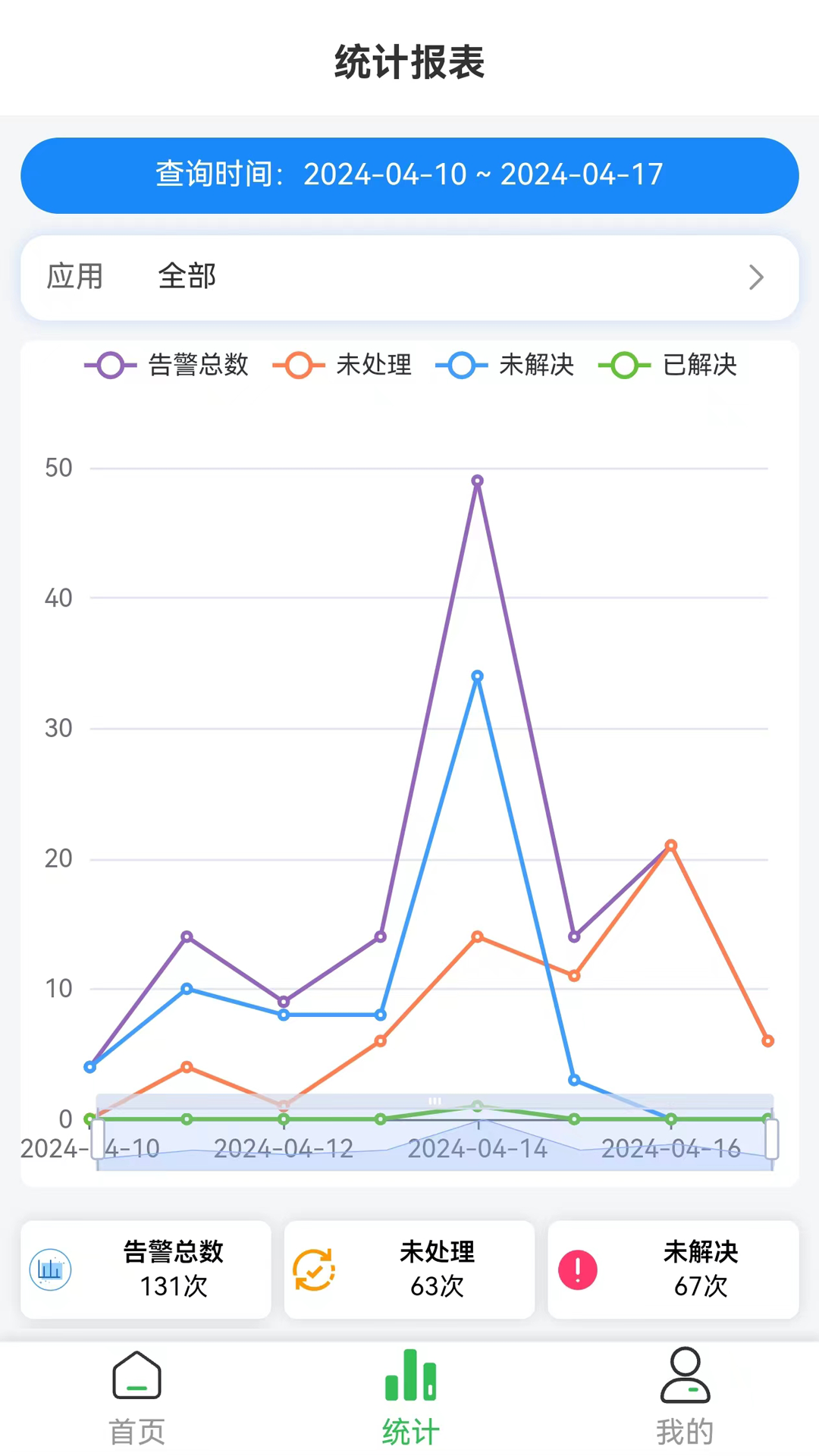 精彩截图-琼观智联2025官方新版