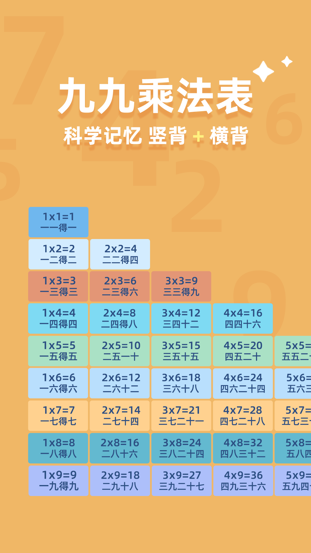 精彩截图-乘法口诀表2025官方新版